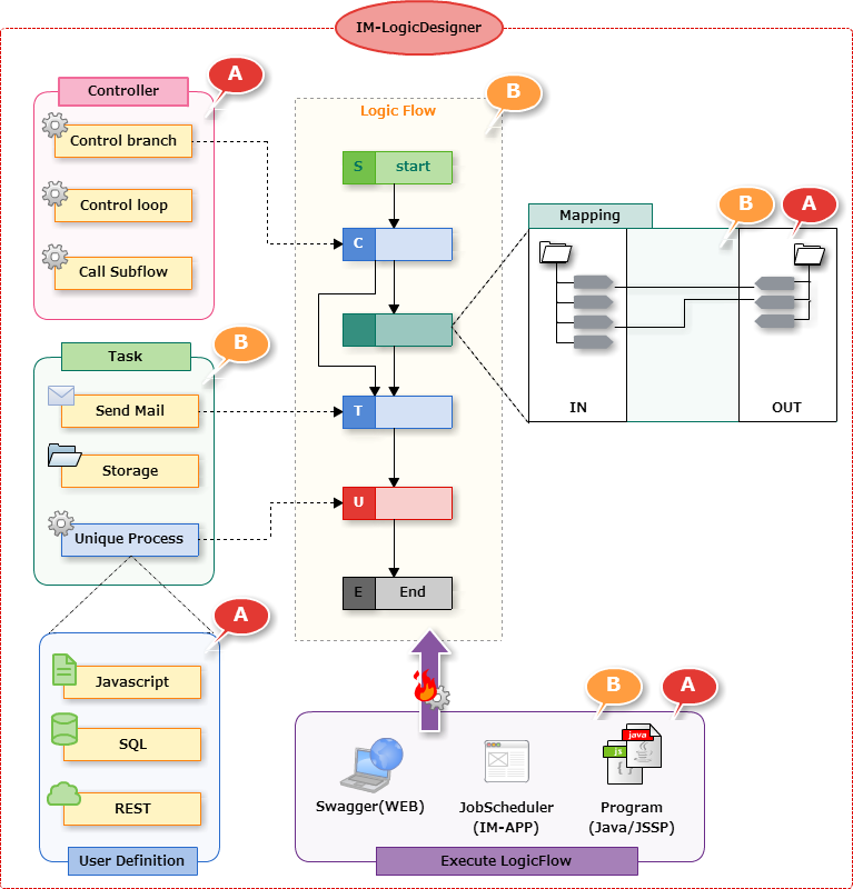 ../../_images/sitemap_tutorial.png