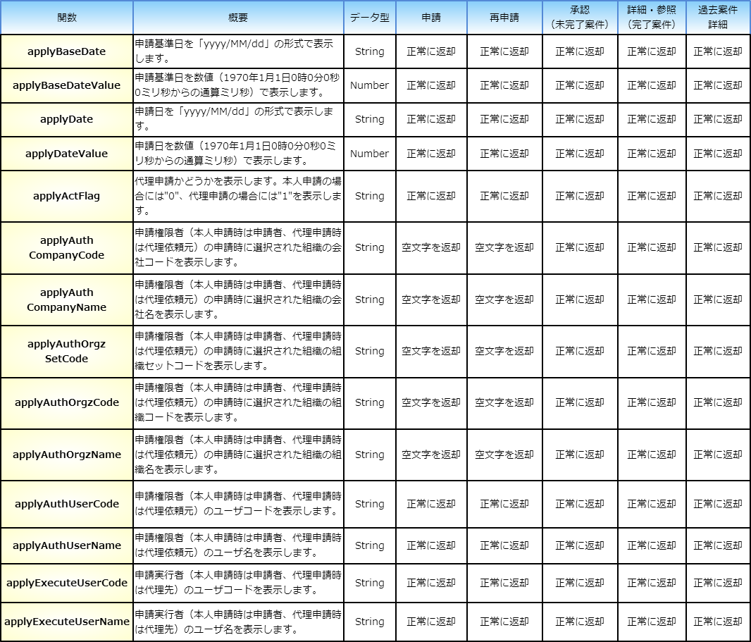 ../../_images/func_list_apply.png