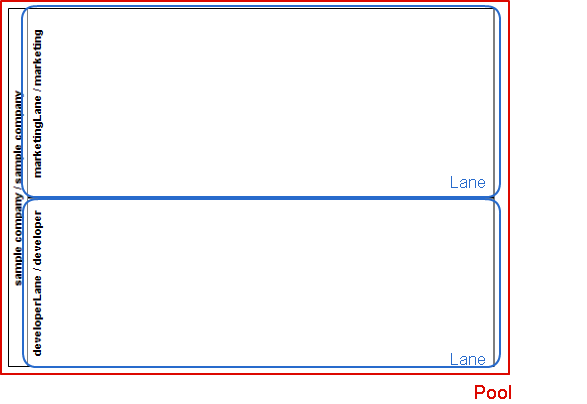 ../../_images/pool_lane.png