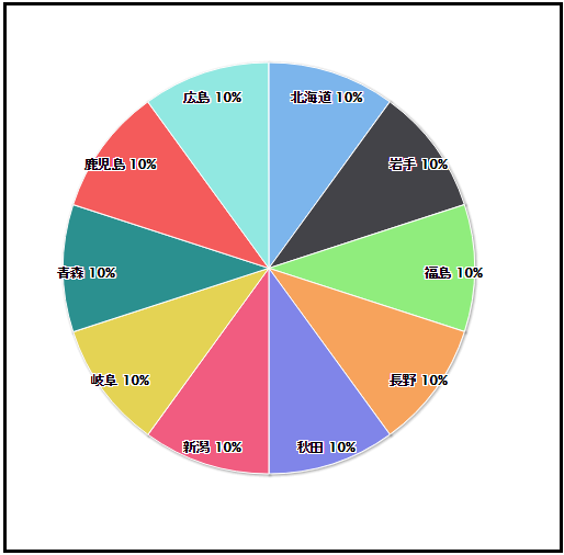 Highcharts — ViewCreator 管理者操作ガイド 第14版 2016-12-01