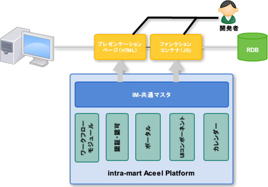 K様 リクエスト 2点 まとめ商品