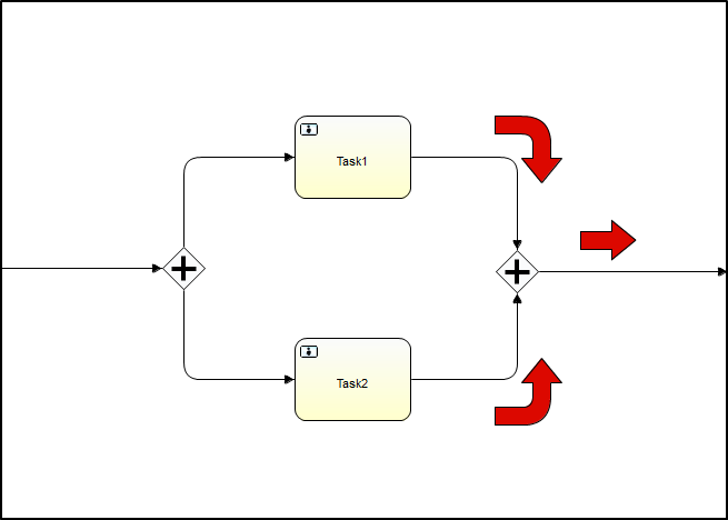 ../../_images/Parallel_Gateway_05.png
