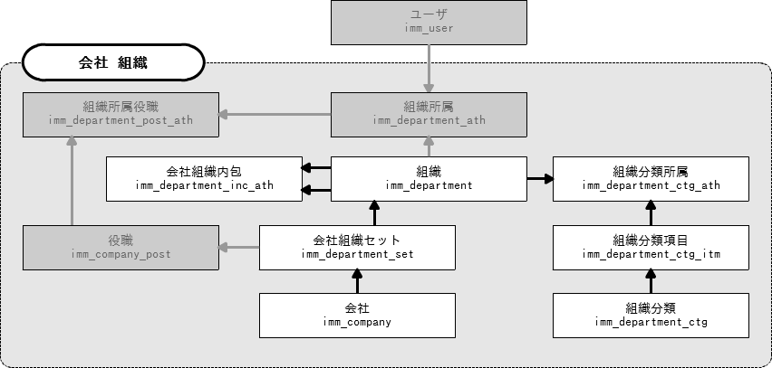 ../../_images/company_department_class_er.png
