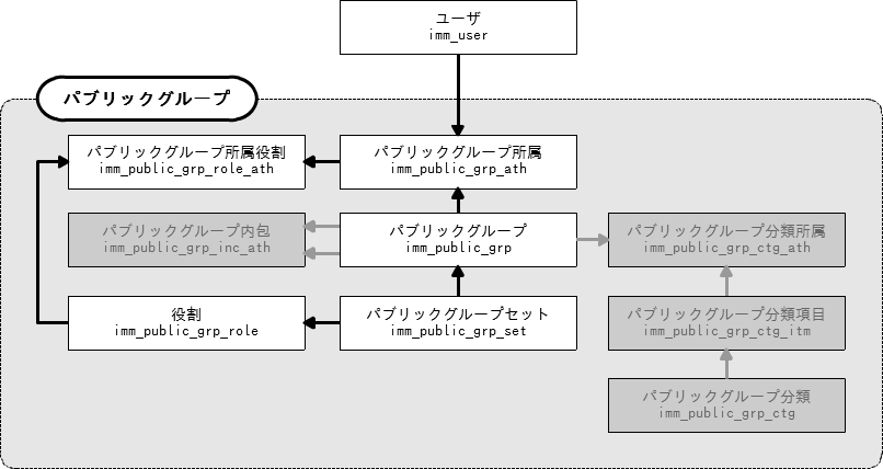 ../../_images/public_group_user_er.png