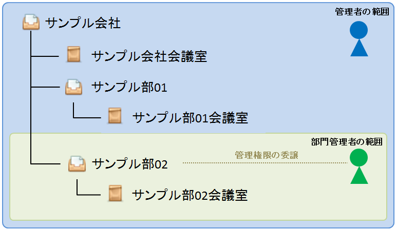 ../../_images/management_scope.png
