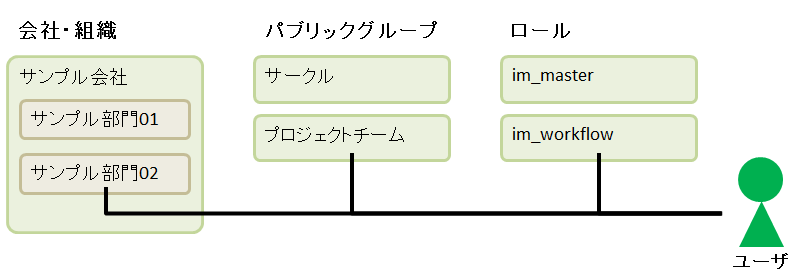 ../../_images/user_group.png