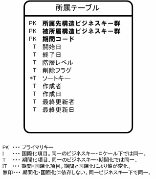 ../../_images/belonging_structure.png