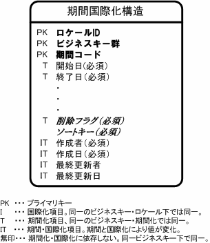 ../../_images/term_international_structure.png