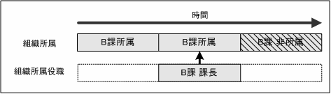 ../../_images/example_of_department_belonging.png
