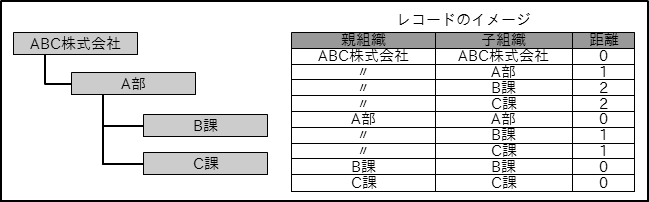 ../../_images/inclusive_relation_record.png