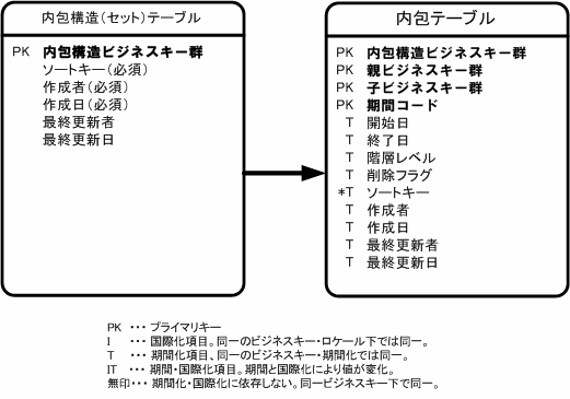 ../../_images/inclusive_structure.png