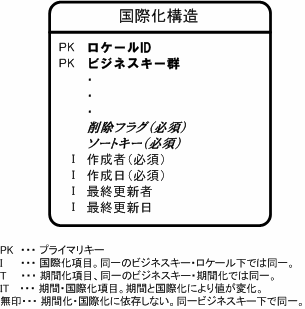 ../../_images/internationalization_structure.png