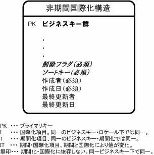 ../../_images/non_term_international_structure.png
