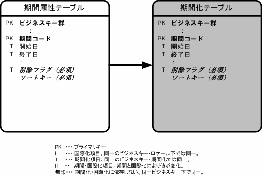 ../../_images/term_attribute.png
