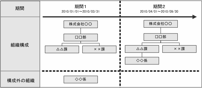 ../../_images/term_of_inclusive_structure.png