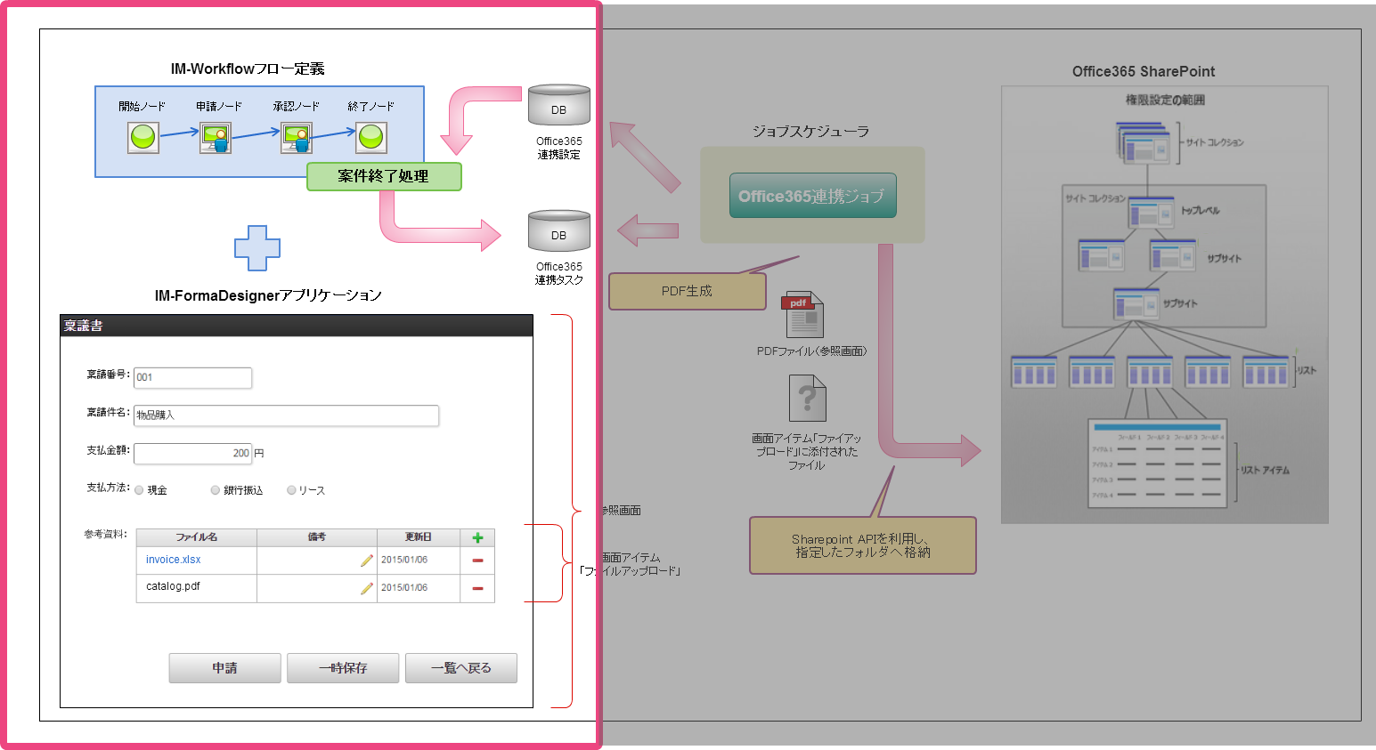 ../../_images/overview1_highlight_matter_end.png