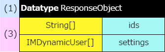 ../../_images/res_datatype_structure.png