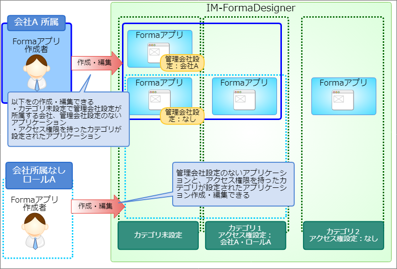 ../../_images/forma_app_category.png