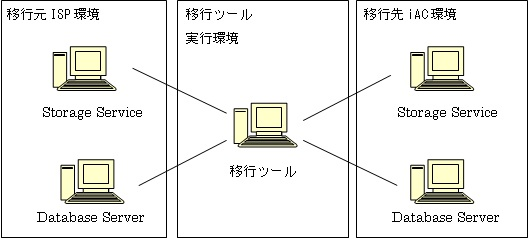 ../../_images/outline3.png