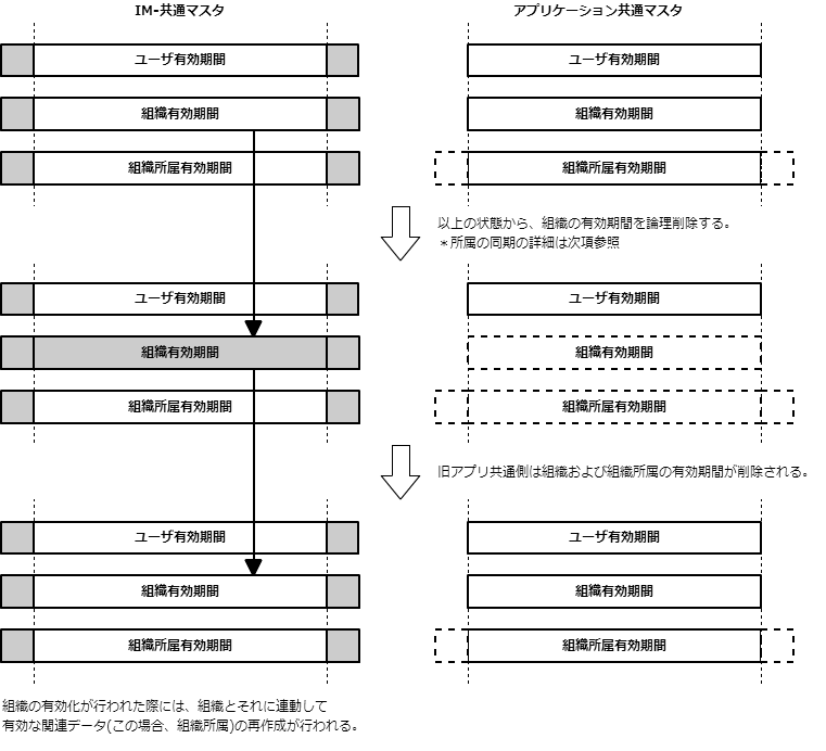 ../../_images/sync_2_3.png