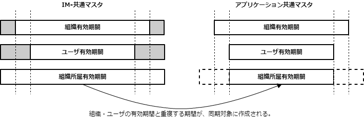 ../../_images/sync_2_4.png