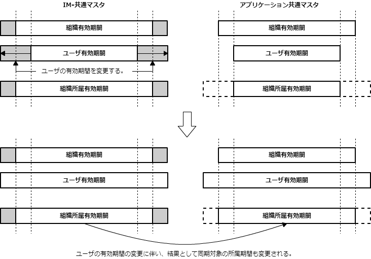 ../../_images/sync_2_5.png