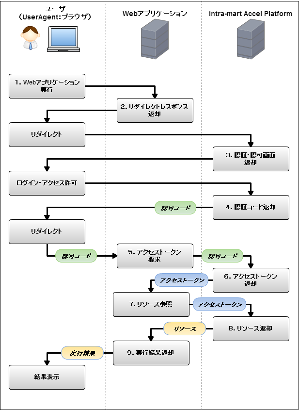 ../../_images/authorization_code_flow.png