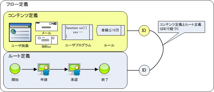../../../../_images/detail_guide_3_figure_1.png