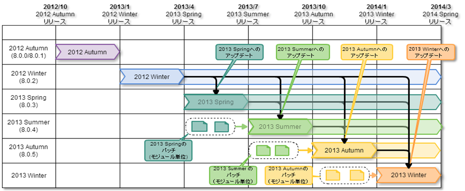 ../../_images/update_schedule.png