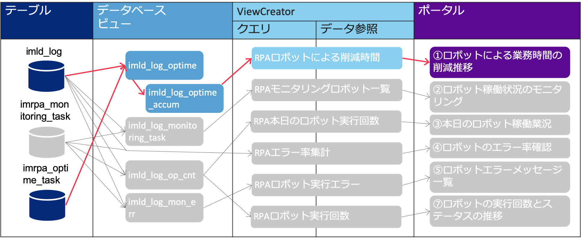 ../../../_images/dashboard_tutorial_1_11_1.png
