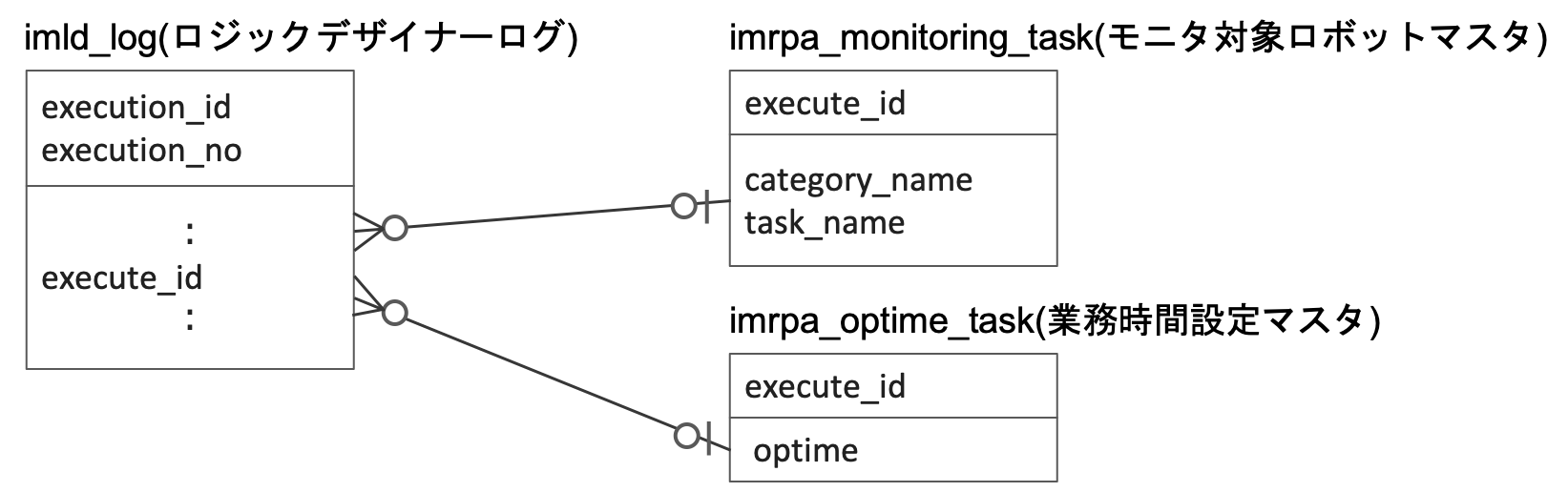 ../../../_images/dashboard_tutorial_1_1_11.png