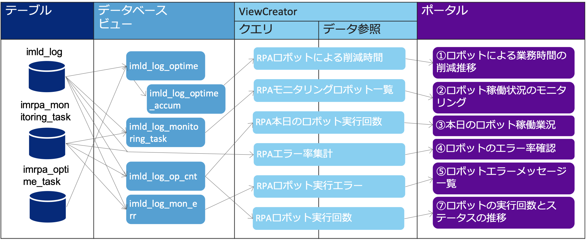 ../../../_images/dashboard_tutorial_1_1_12.png