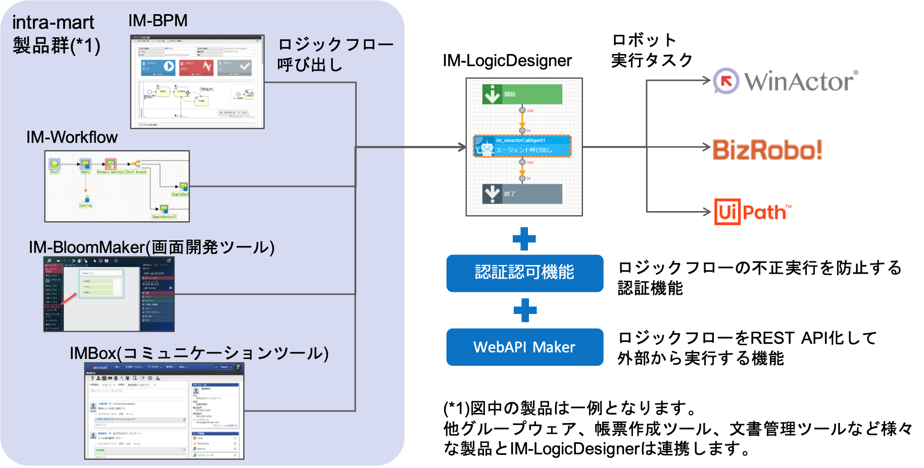 ../../_images/link_with_iap_1_1_1.png