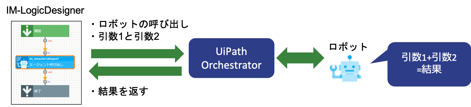 ../../../_images/uipath_tutorial_0_1_1.png