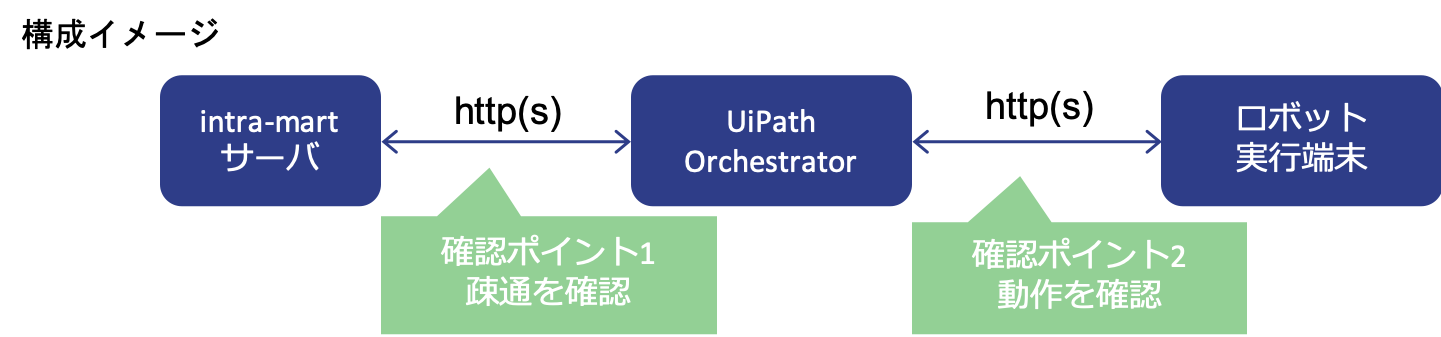 ../../../_images/uipath_tutorial_1_1_1.png