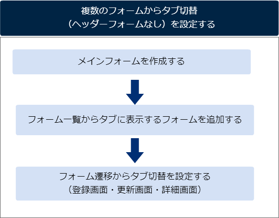 ../_images/tab_switching_flow_1.png