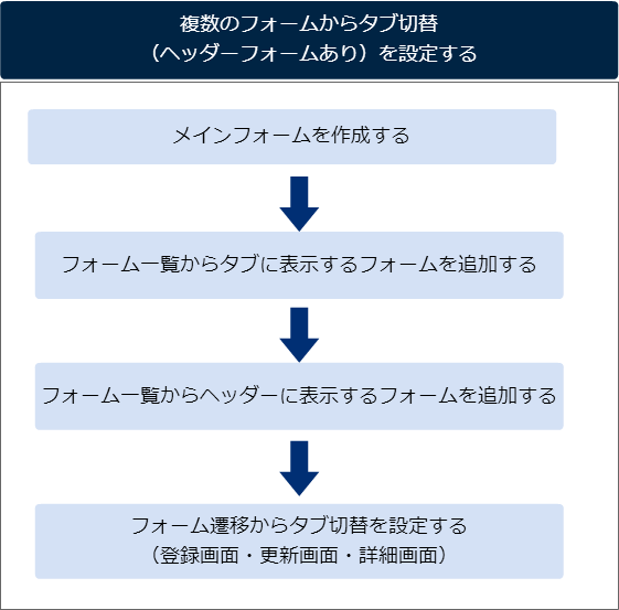 ../_images/tab_switching_flow_2.png