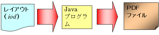 ../../../_images/docobj.png