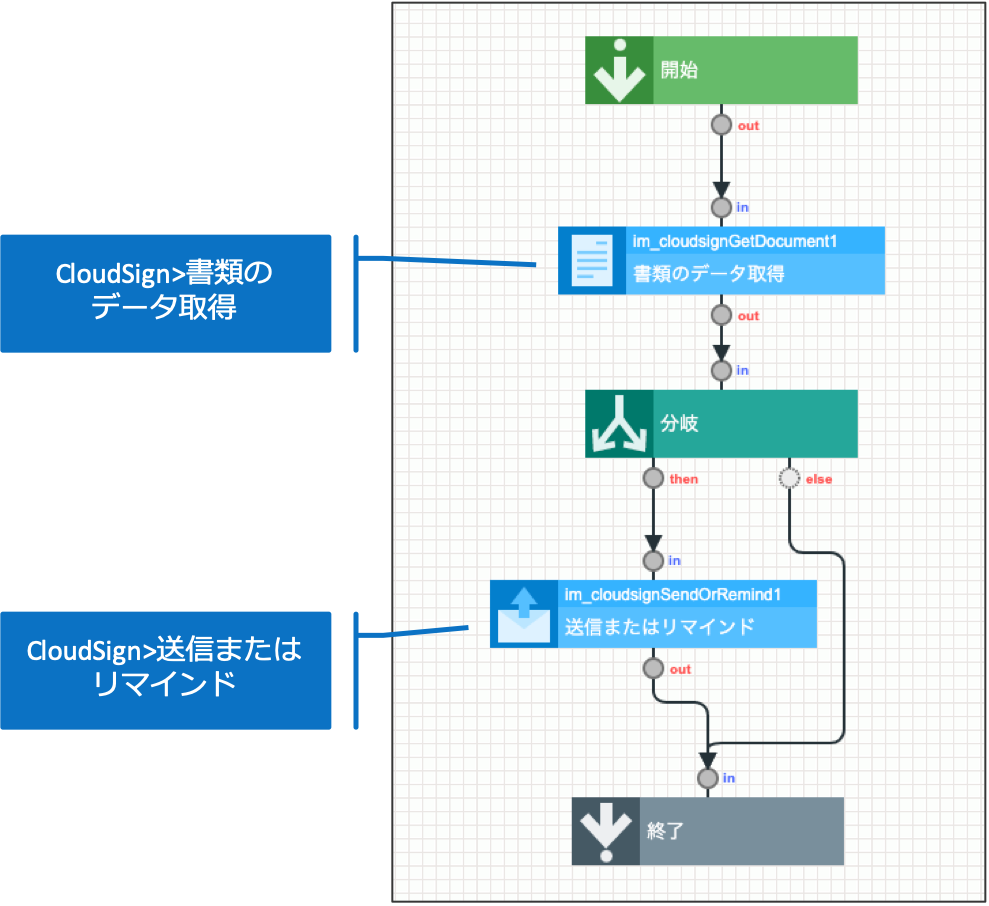 ../../../_images/cloudsign_ld_2_1_2.png