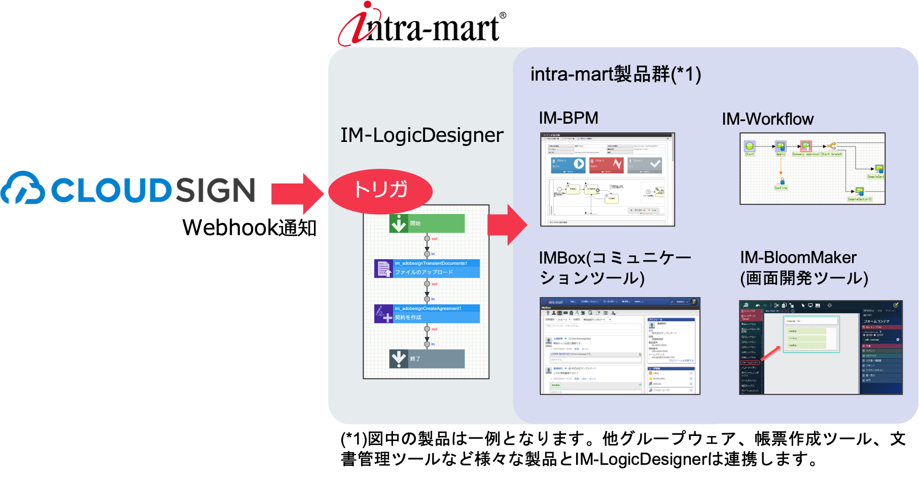 ../../../_images/cloudsign_webhook_1_1_0.png