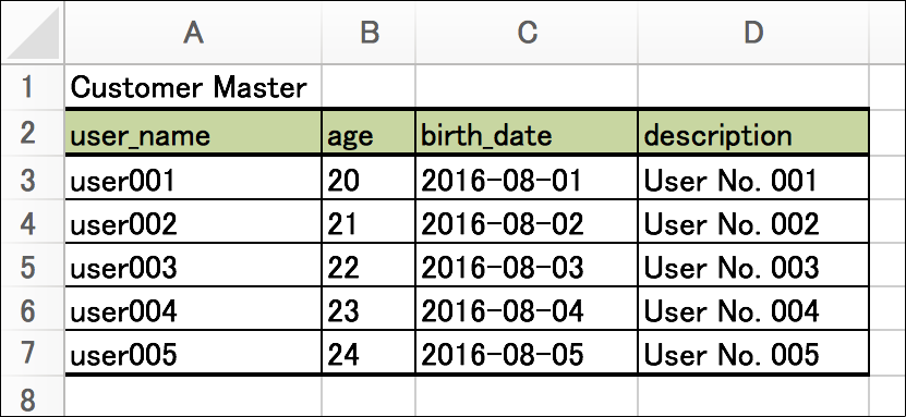 ../../../../_images/excel_input_data_sample.png