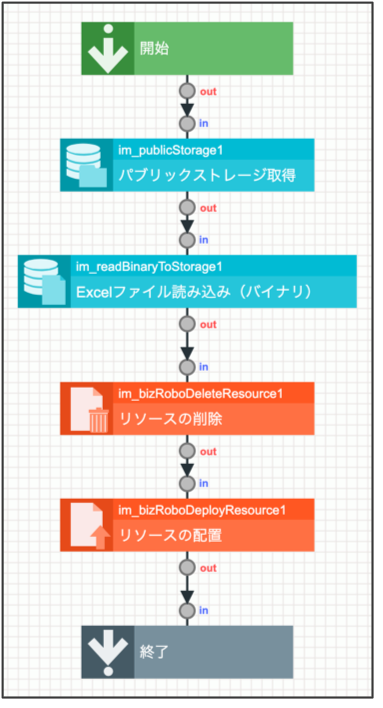 ../../../_images/bizrobo_tutorial_6_4_1.png