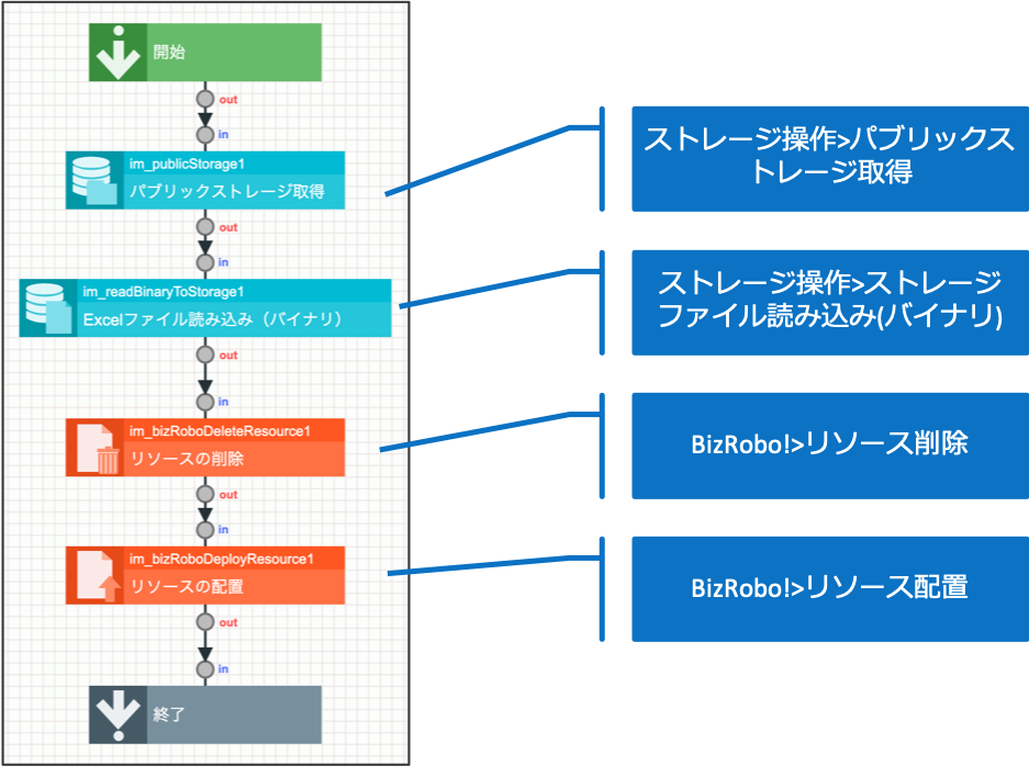 ../../../_images/bizrobo_tutorial_6_4_2.png