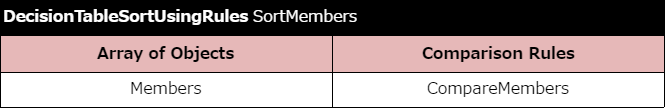 ../../_images/sort_name_rules_ex2.png