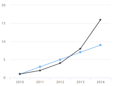 ../../../_images/LineChart.png