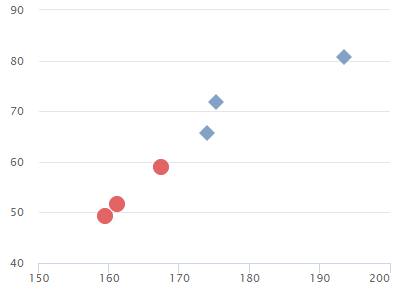 ../../../_images/ScatterPlot.png