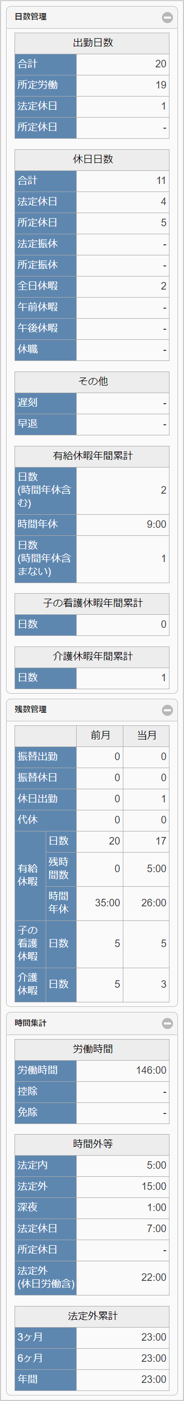 ../../_images/summary_sp_01.png