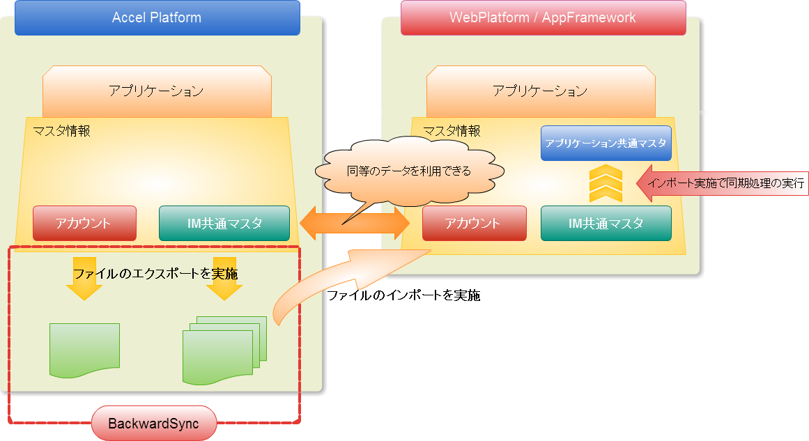 whole image