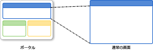 portal_compare
