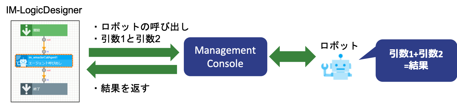 ../../../_images/bizrobo_tutorial_0_1_1.png